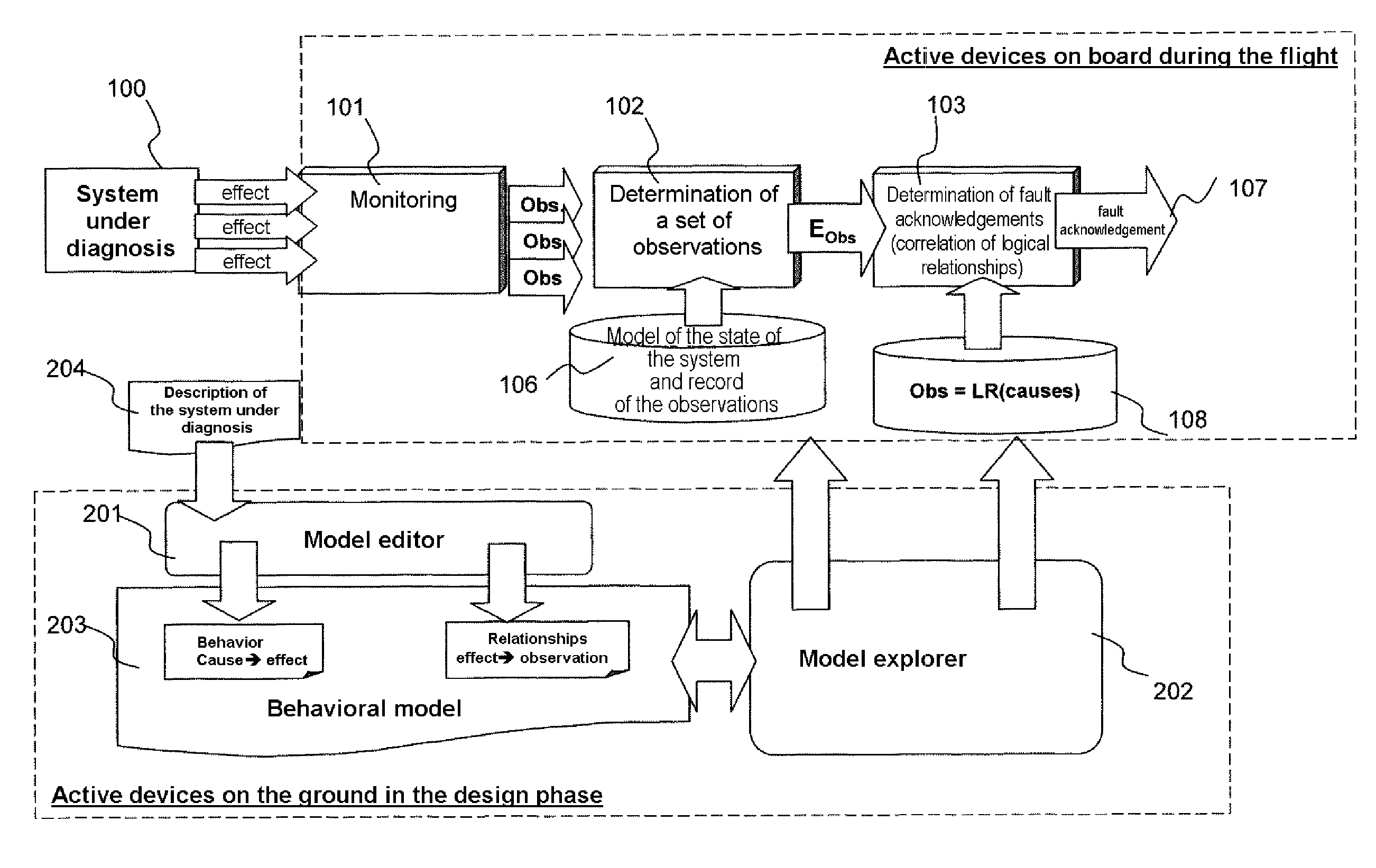 Method and device for performing a maintenance function