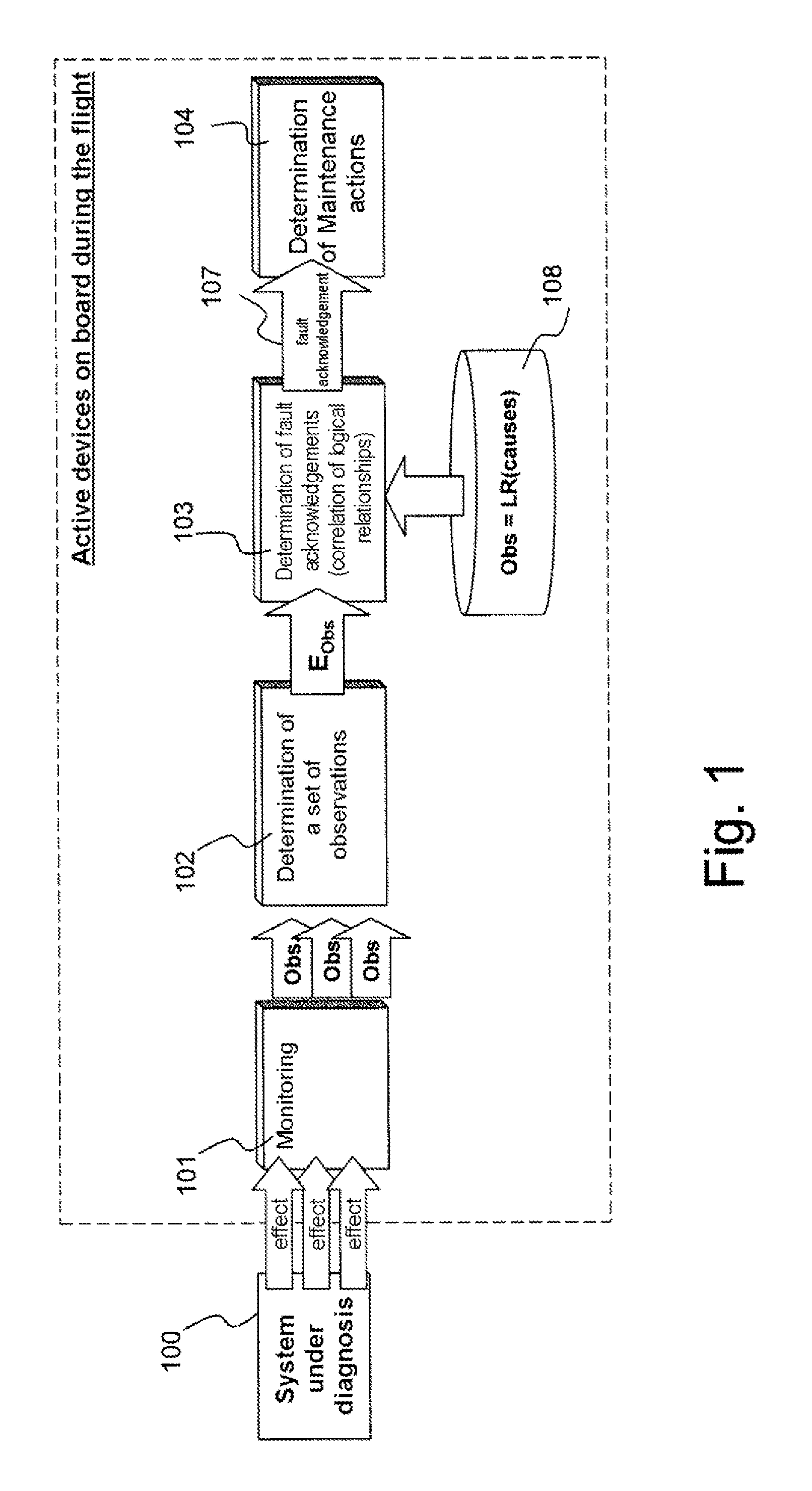 Method and device for performing a maintenance function