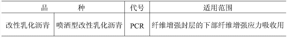 A Construction Method of Fiber Reinforced Lower Sealing Layer of Semi-rigid Base Asphalt Pavement