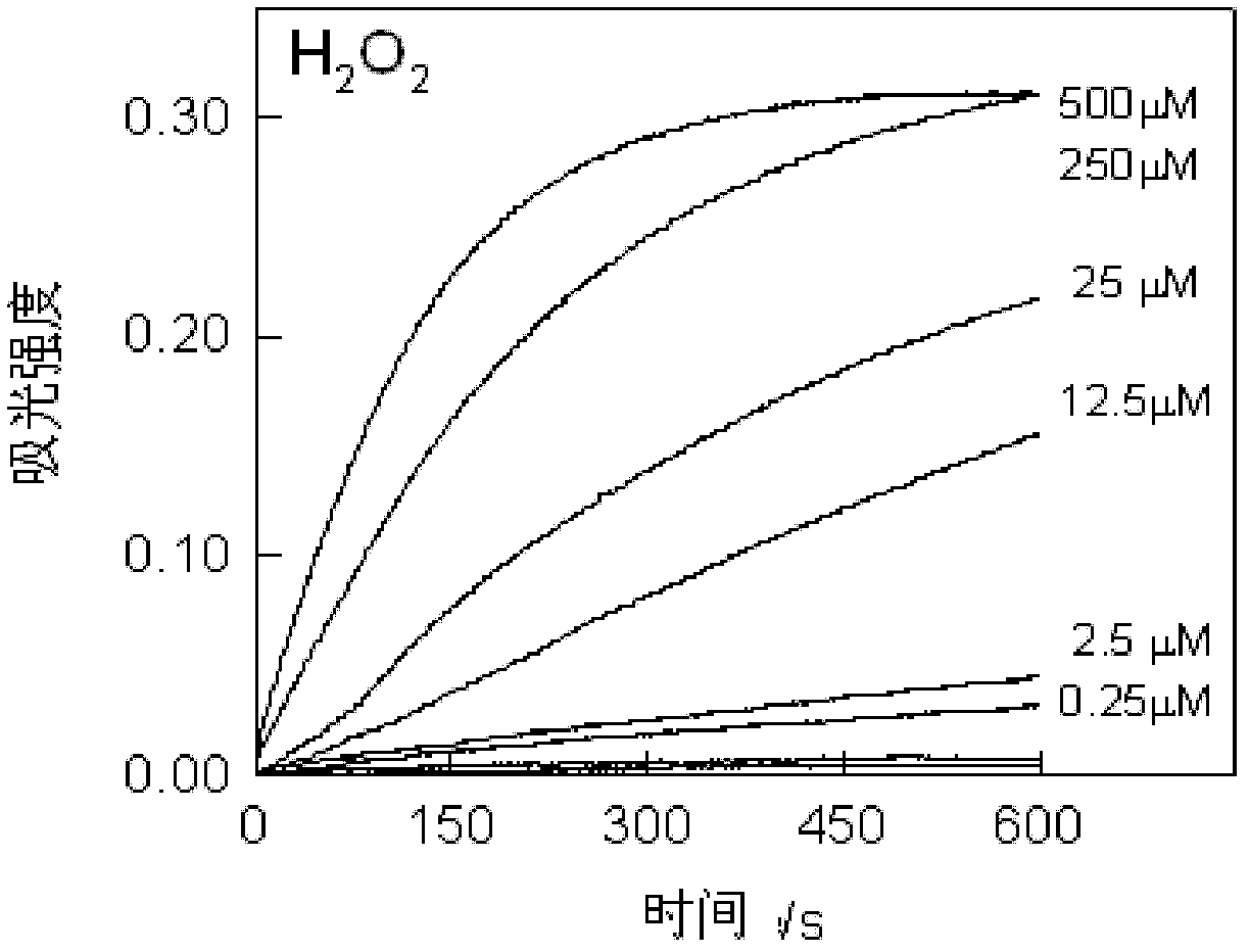 Method for efficiently catalyzing TMB (Tetramethylbenzidine) color development reaction by using carbon nanoparticles