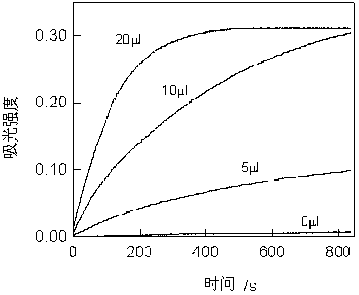 Method for efficiently catalyzing TMB (Tetramethylbenzidine) color development reaction by using carbon nanoparticles