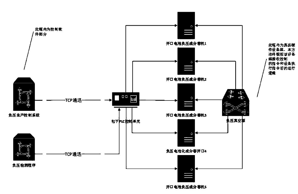 A new energy open battery negative pressure into a capacity unit method