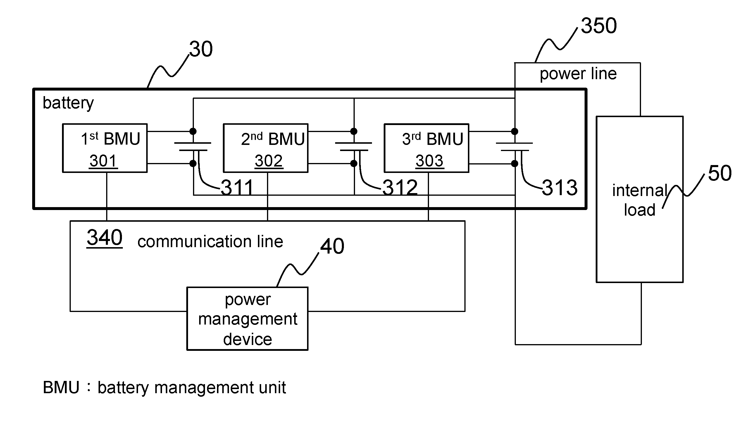 Master-slave type battery management system for accurate capacity guage of battery pack