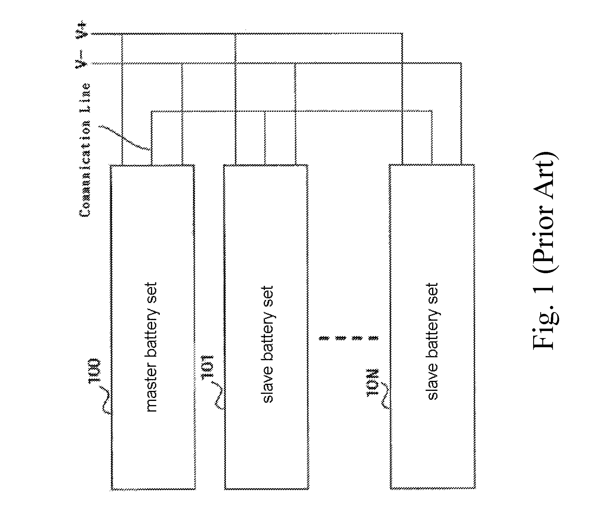 Master-slave type battery management system for accurate capacity guage of battery pack