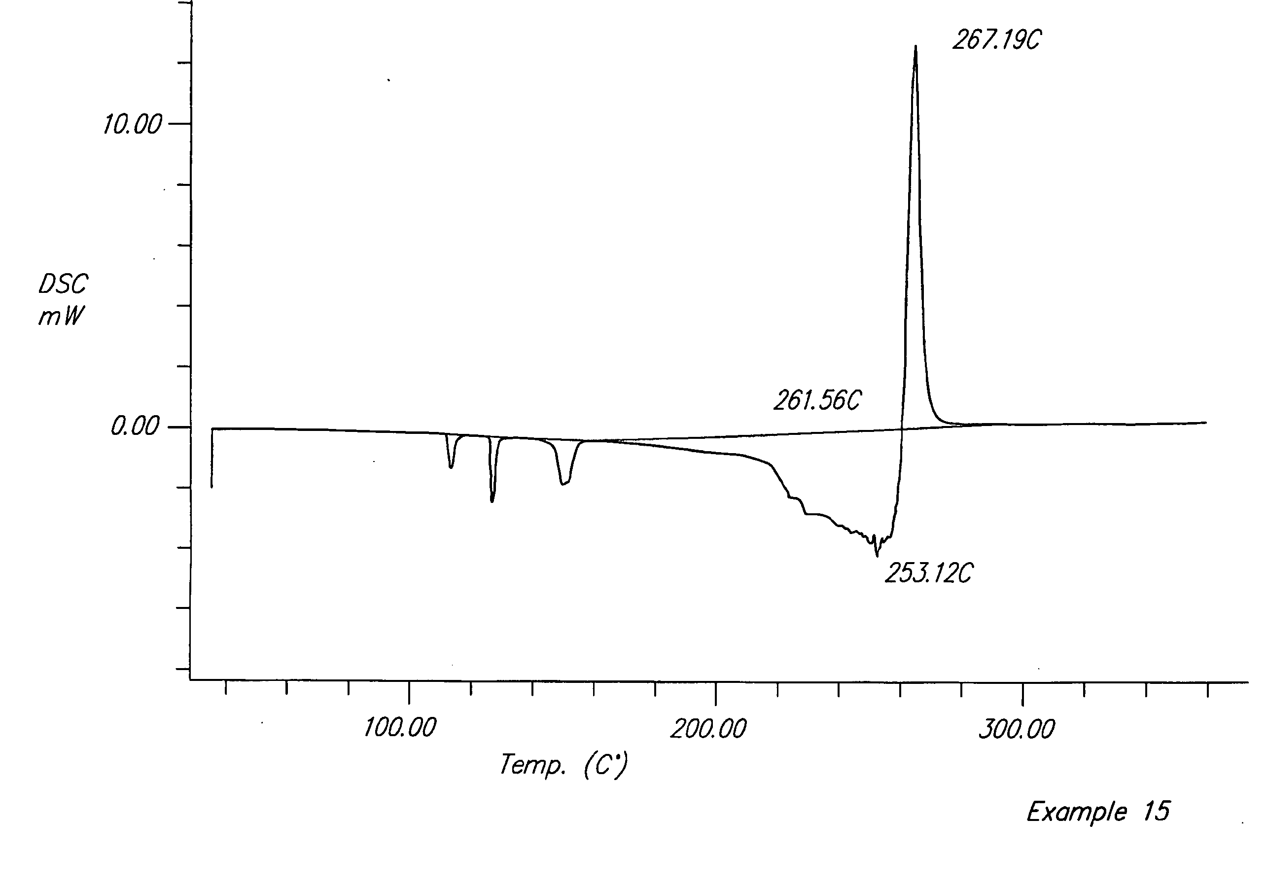 Gas generant compositions