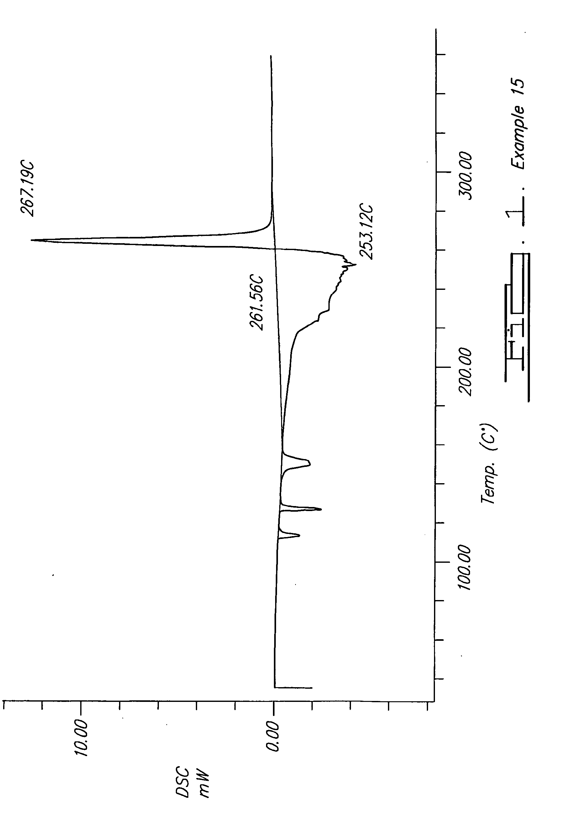 Gas generant compositions