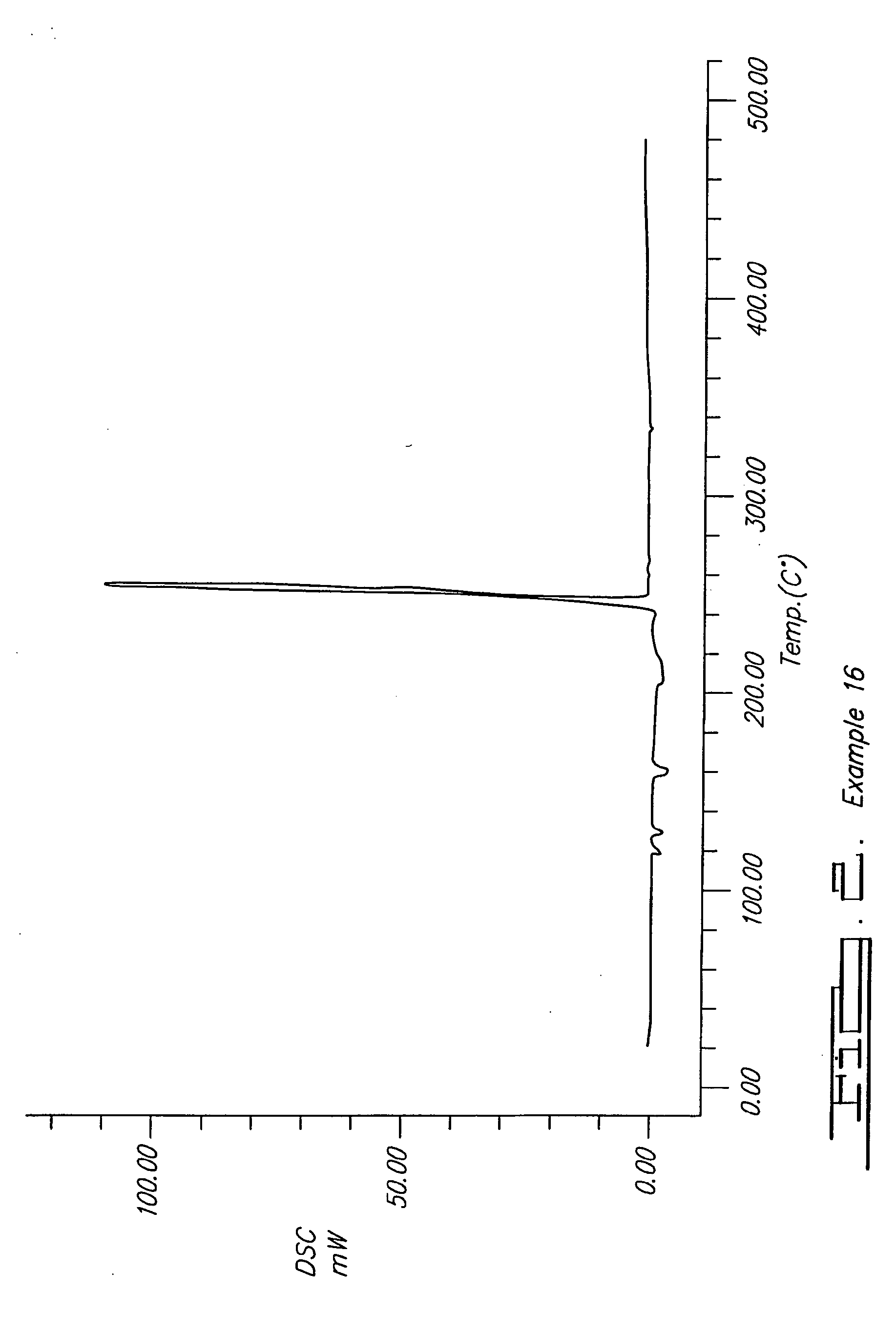 Gas generant compositions