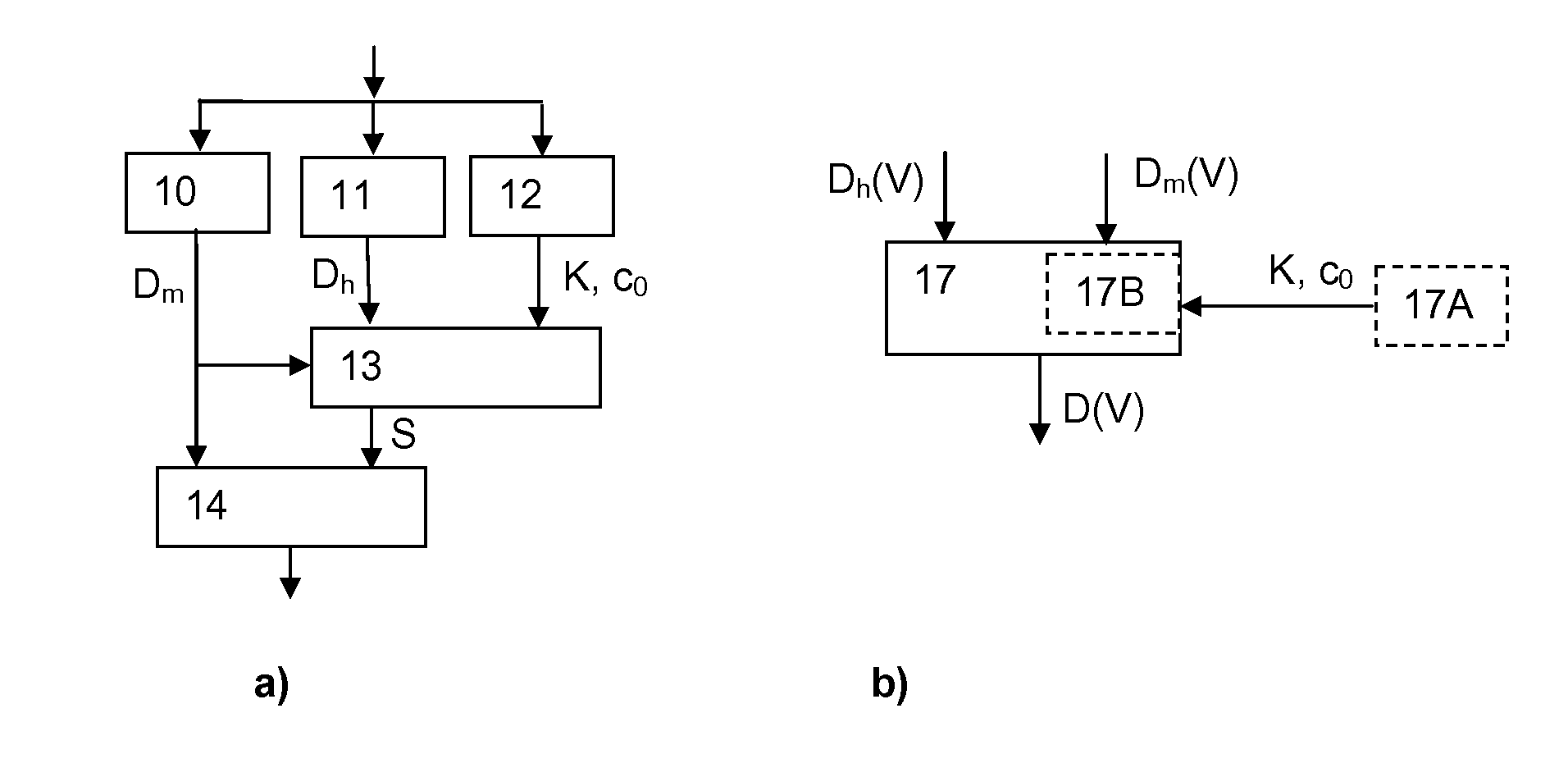 Method and device for calculating distortion of a video being affected by compression artifacts and channel artifacts