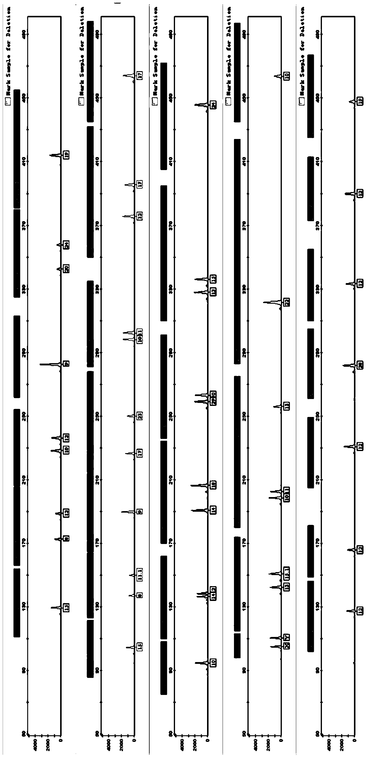 Fluorescence-labeled multiplex amplification kit for simultaneously amplifying human autosome and y-chromosome str loci and its application