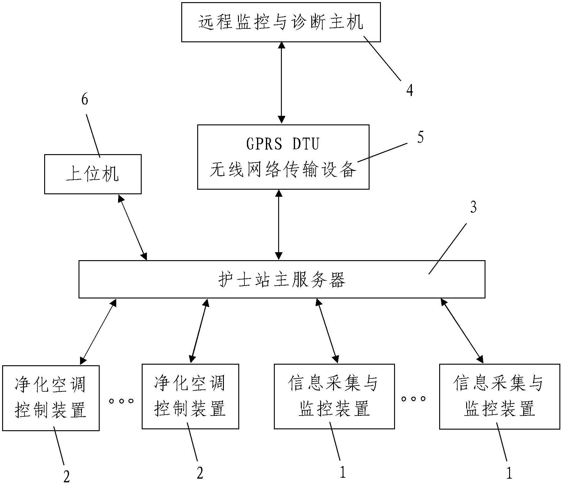 Information collecting and monitoring system and information collecting and monitoring method of clean operating room