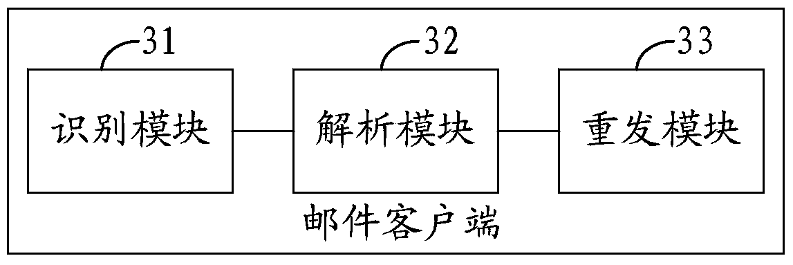 E-mail resending method and device