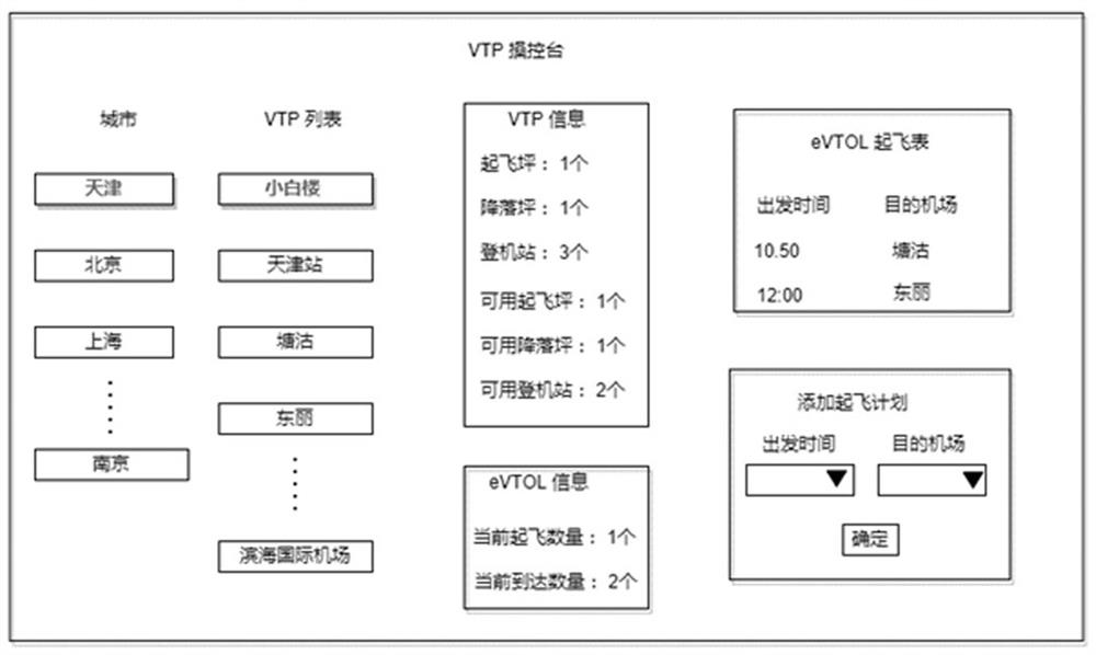 EVTOL airplane vertical take-off and landing field automatic operation simulation method