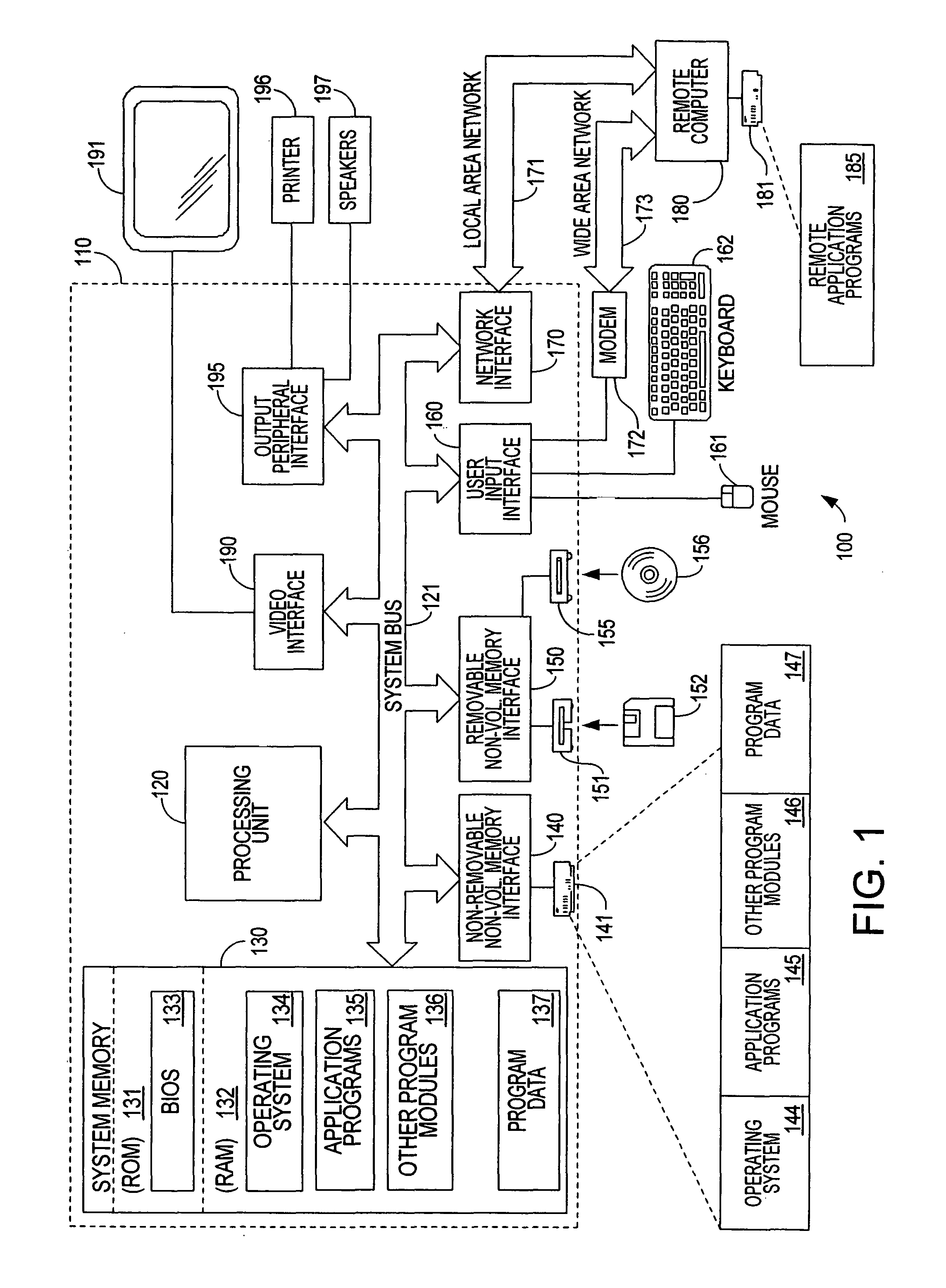 Tracking asynchronous execution of program using hierarchical structure of objects