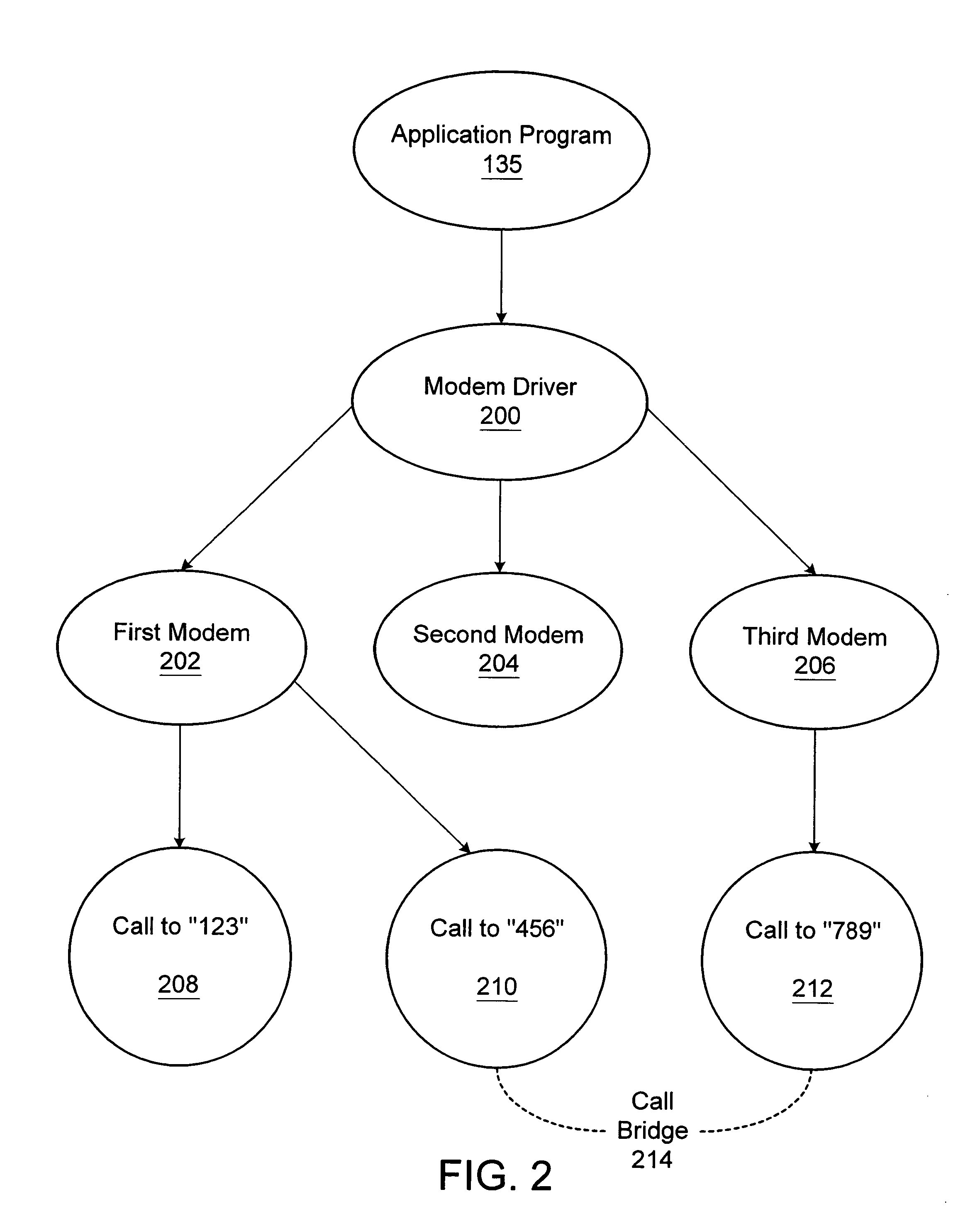 Tracking asynchronous execution of program using hierarchical structure of objects