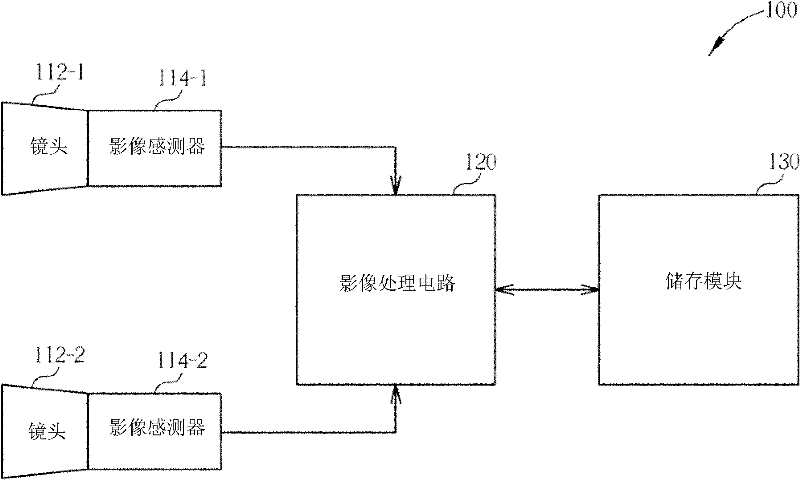 Method and apparatus for shooting stereoscopic film