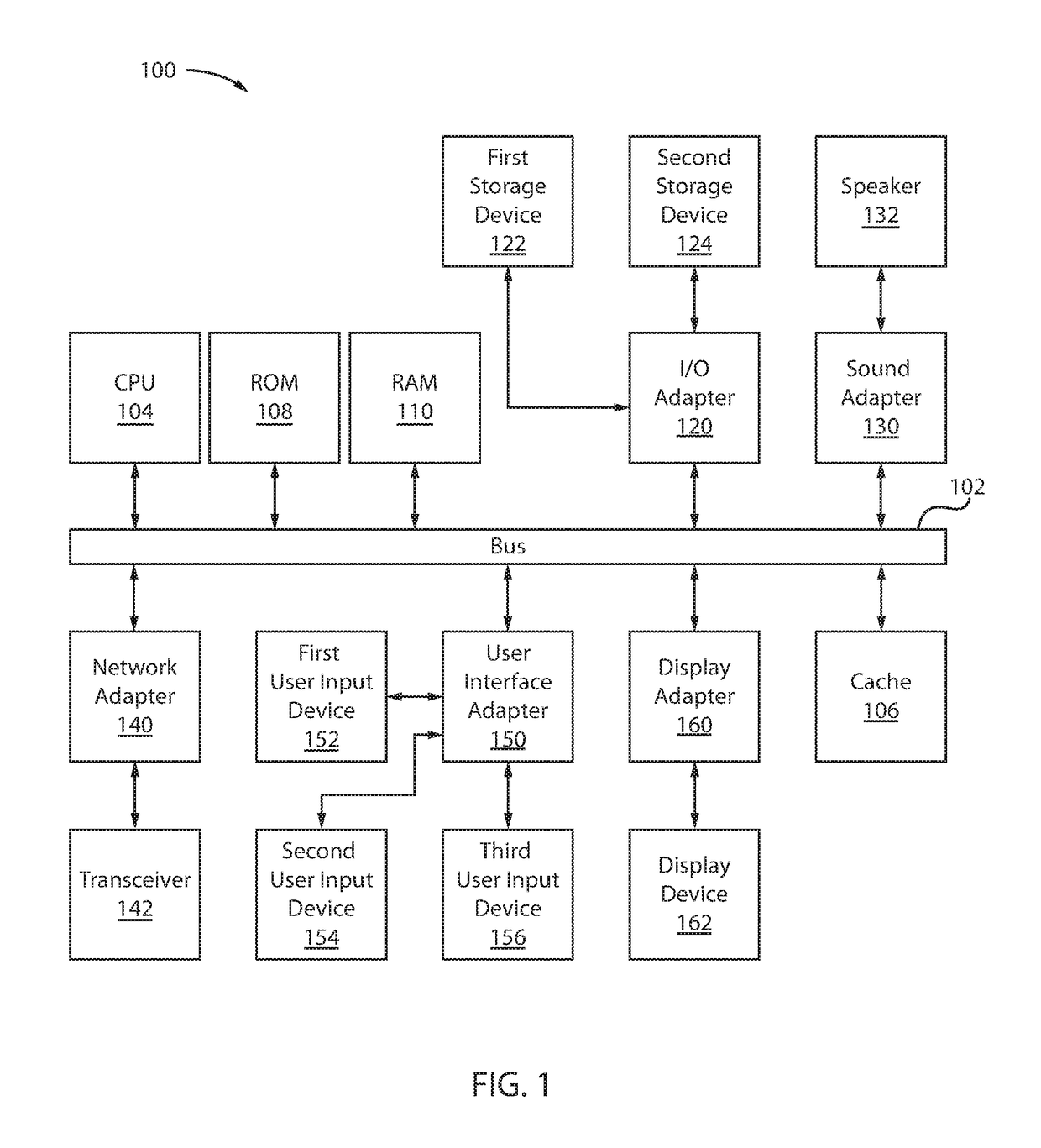 Method of controlling soil moisture, water accumulation and fertilizer distribution in land