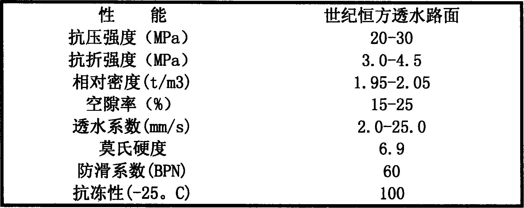 Water permeable concrete and manufacturing method thereof