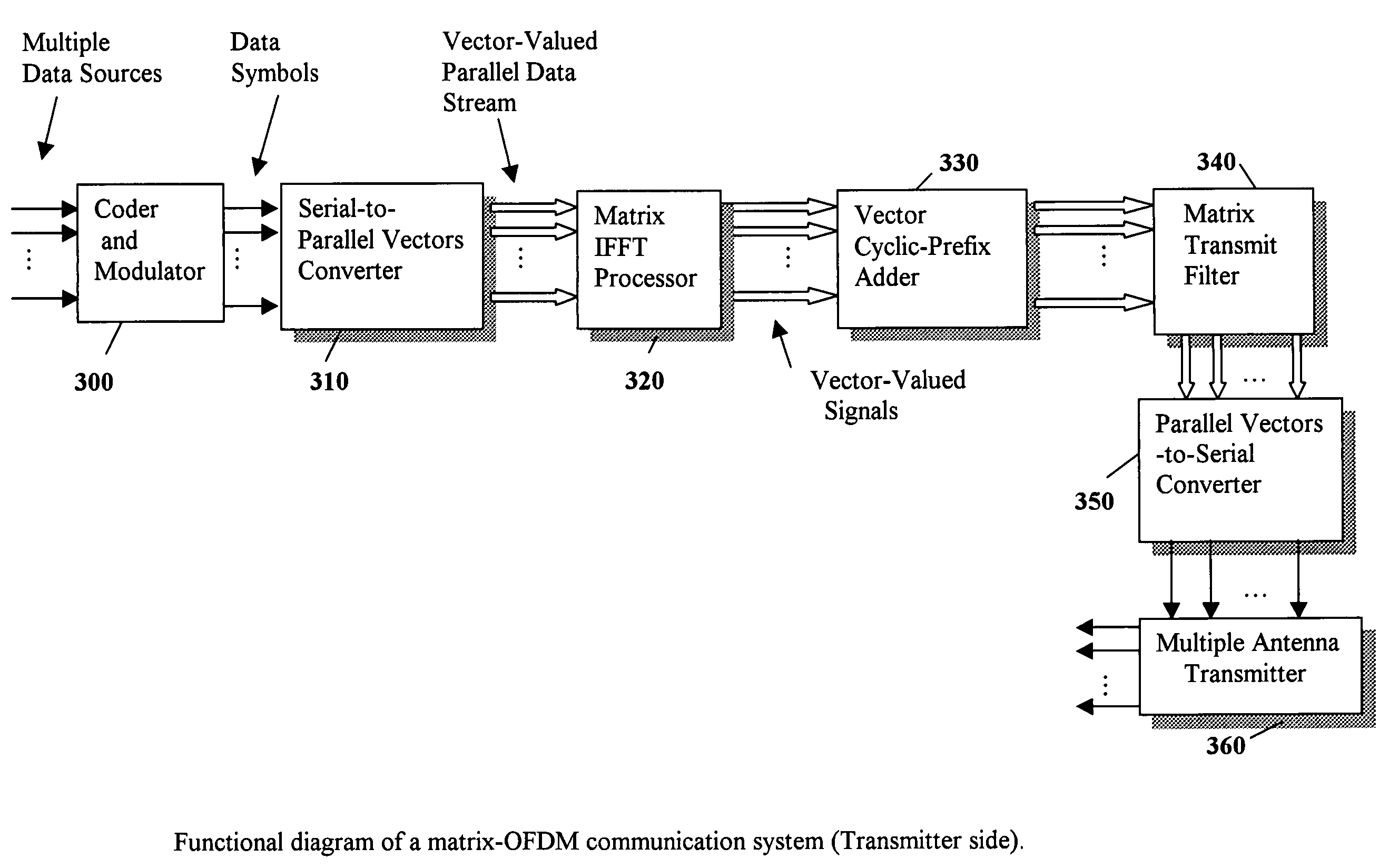 Matrix-valued methods and apparatus for signal processing