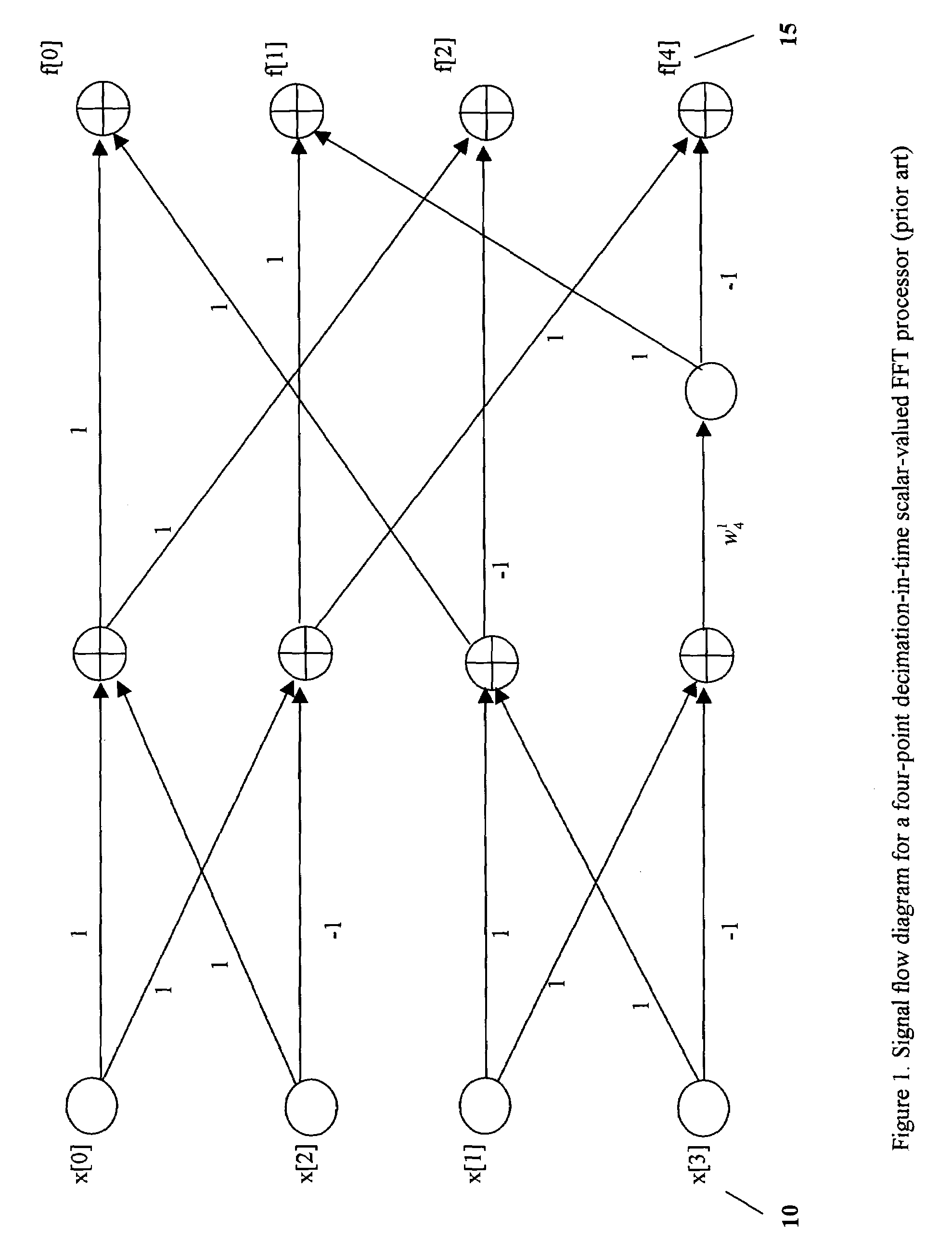 Matrix-valued methods and apparatus for signal processing