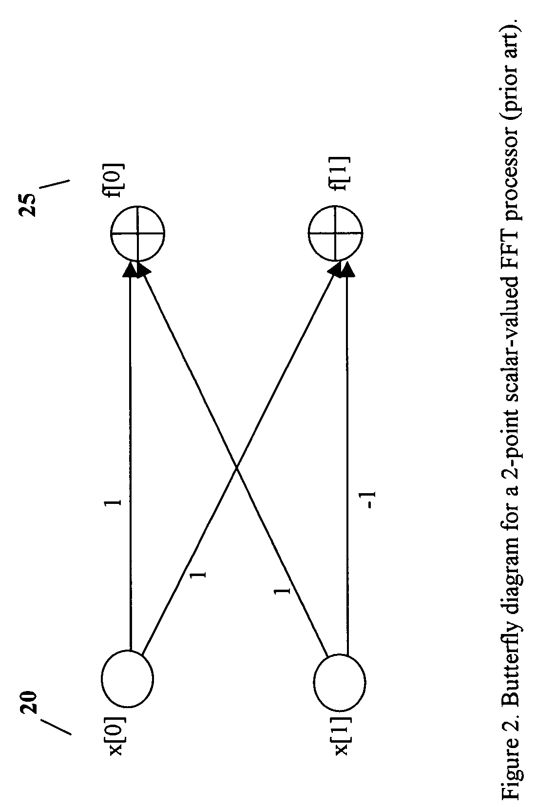 Matrix-valued methods and apparatus for signal processing