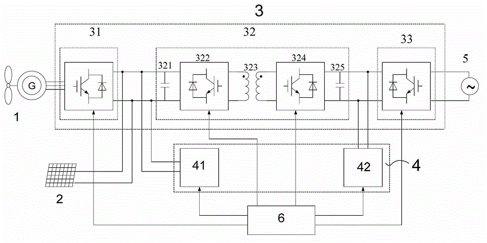 Hybrid energy storage wind/PV hybrid generation system based on solid state transformer