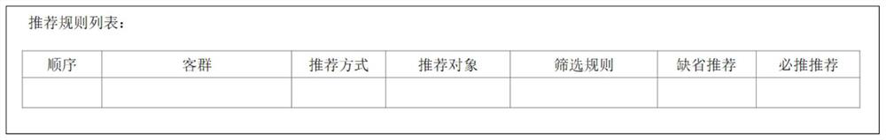 Recommendation scheme definition method and device, medium and equipment