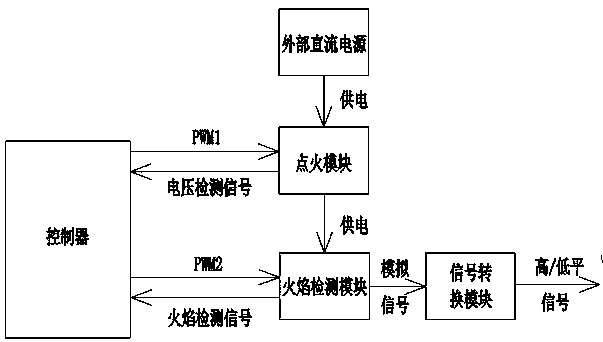 Pulse ignition circuit based on Buck principle and gas wall-hanging furnace