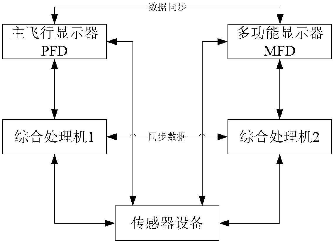 Method for processing aviation electronic system warning information for general-purpose aircraft