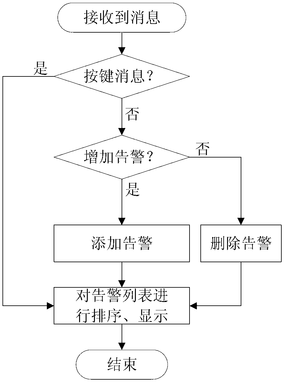 Method for processing aviation electronic system warning information for general-purpose aircraft