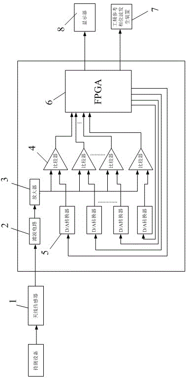 Improved ultrahigh-frequency partial discharge capacity detection and acquisition device and improved ultrahigh-frequency partial discharge capacity detection and acquisition method