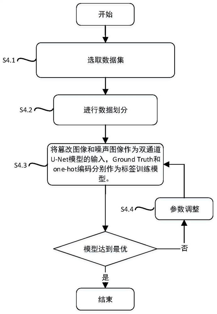 Image tampering detection method and device based on dual-channel U-Net model