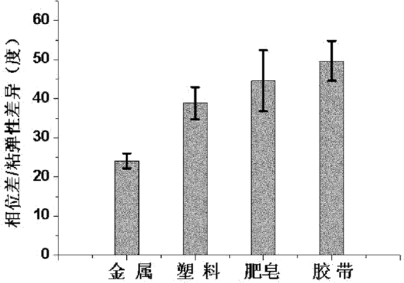 Photoacoustic elastic imaging method and device