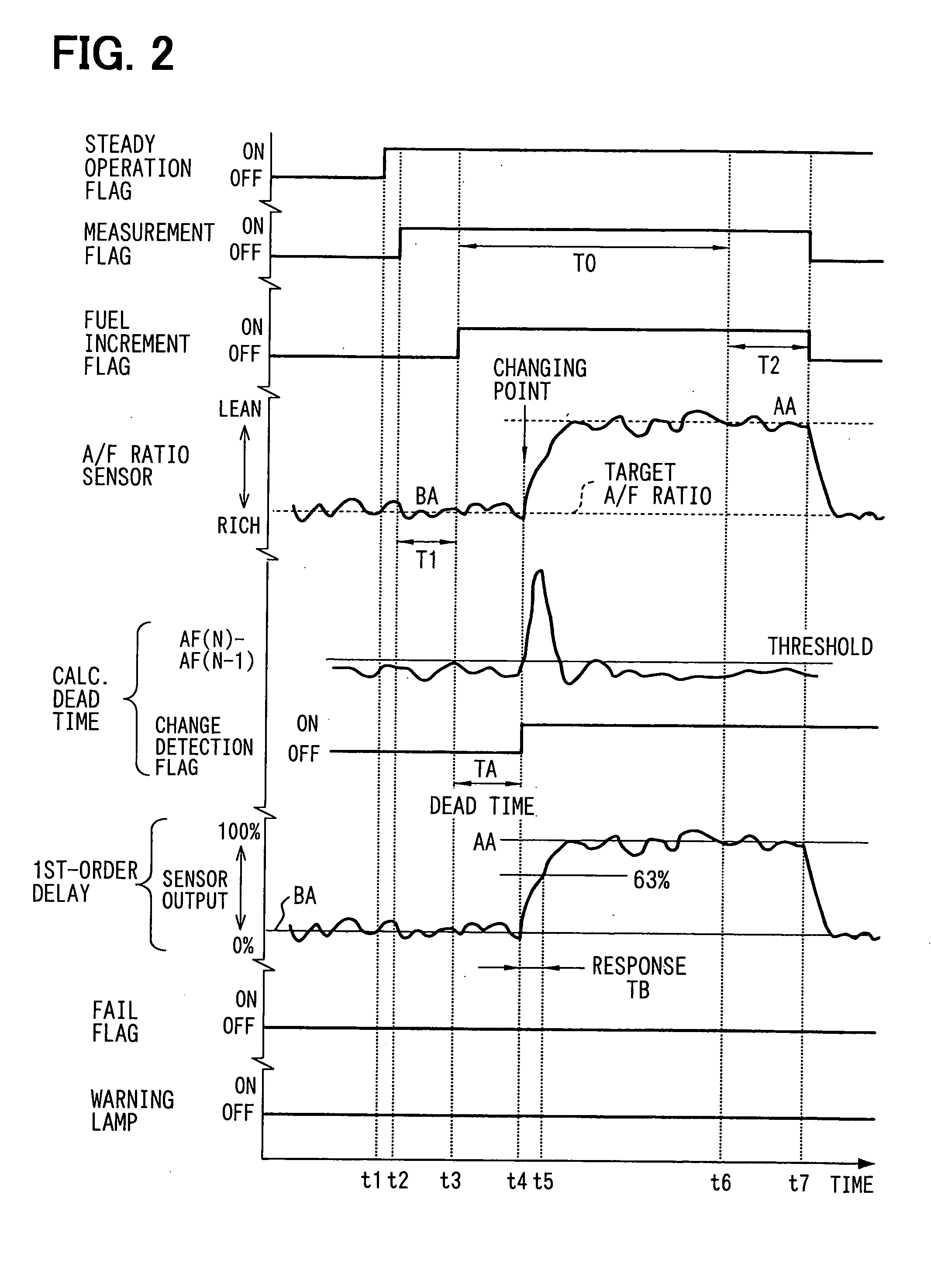 Device for detecting response characteristics of sensor