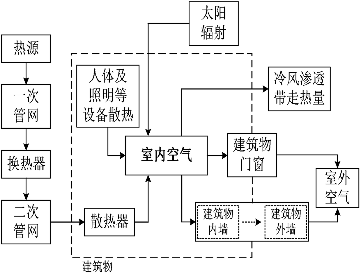 Scheduling method of combined heat and power system based on central heating pipe network and building energy storage to absorb wind power