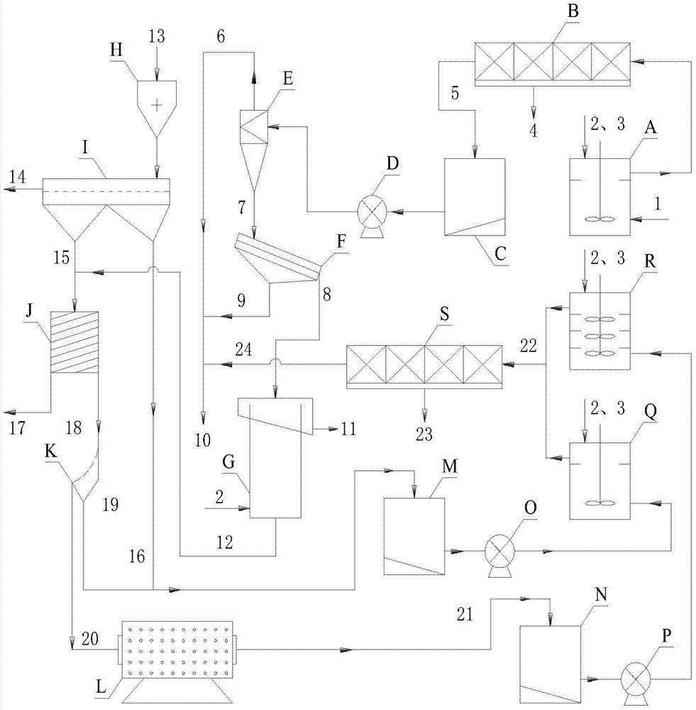 Coking middling coal dms-flotation combined separation process