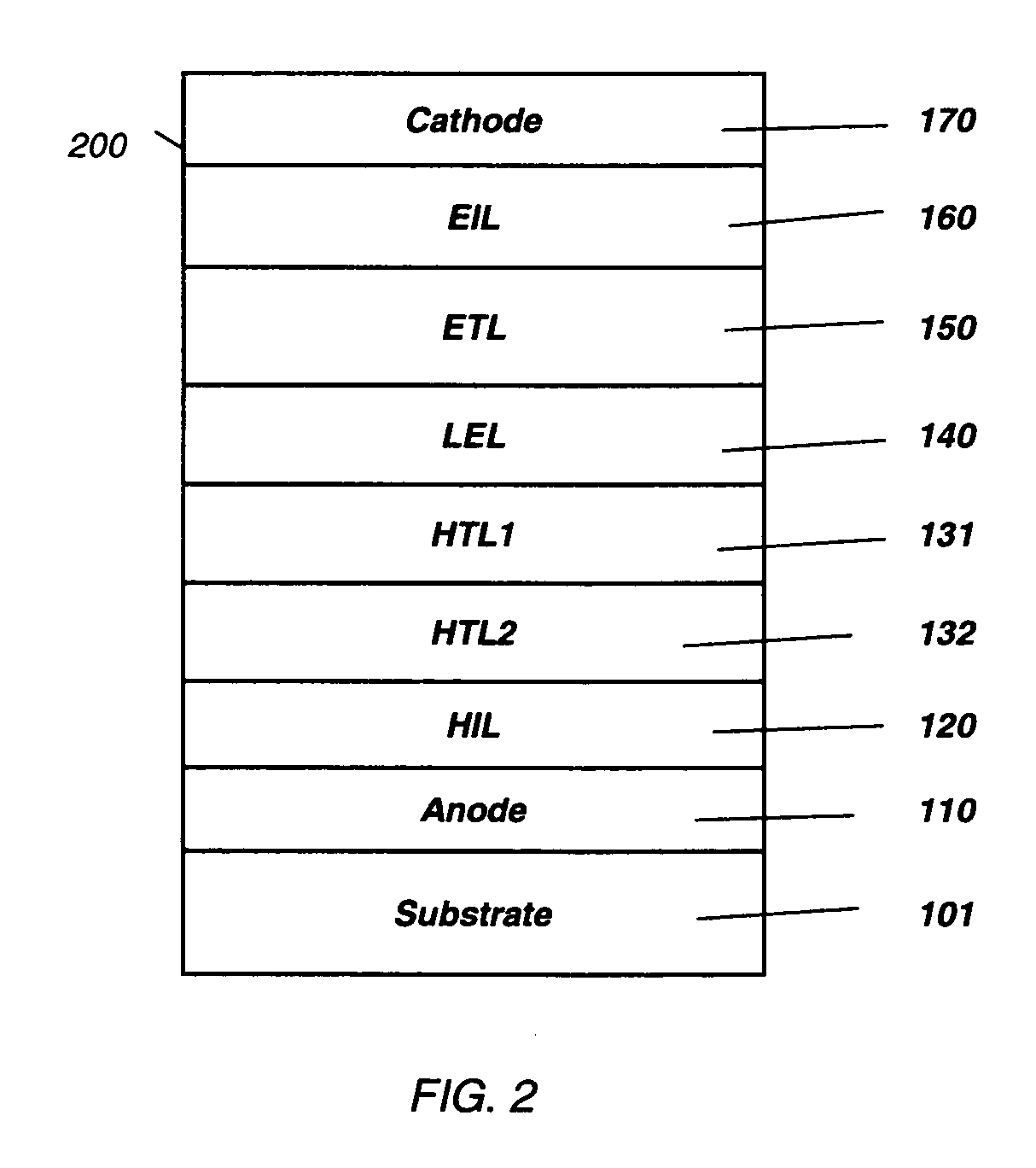 OLED device with improved efficiency and lifetime