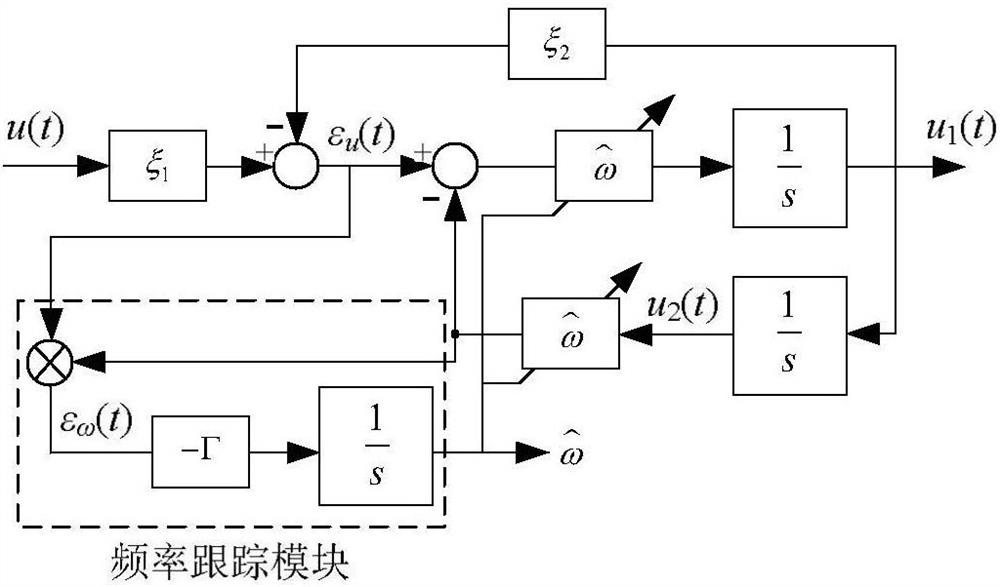 Internal Model Based Frequency Adaptive Filter Modeling Method