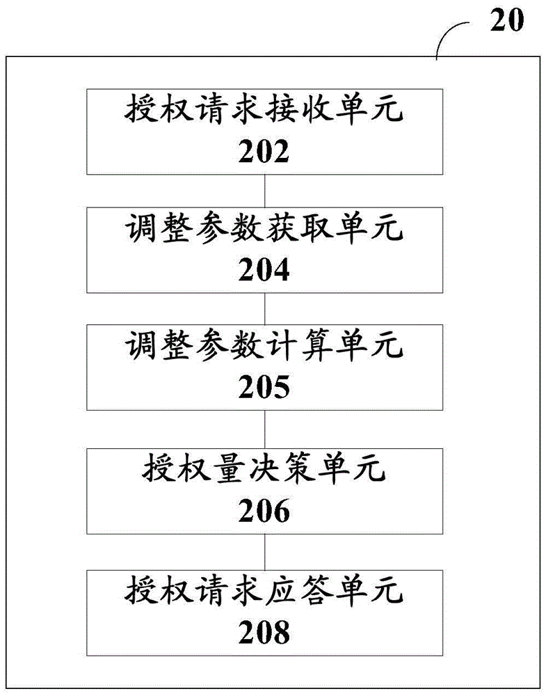 Online charging method, online charging system, and charging system