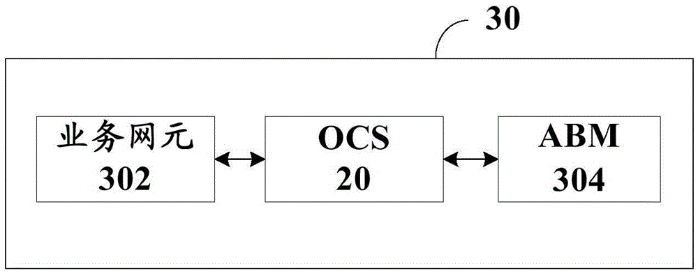 Online charging method, online charging system, and charging system