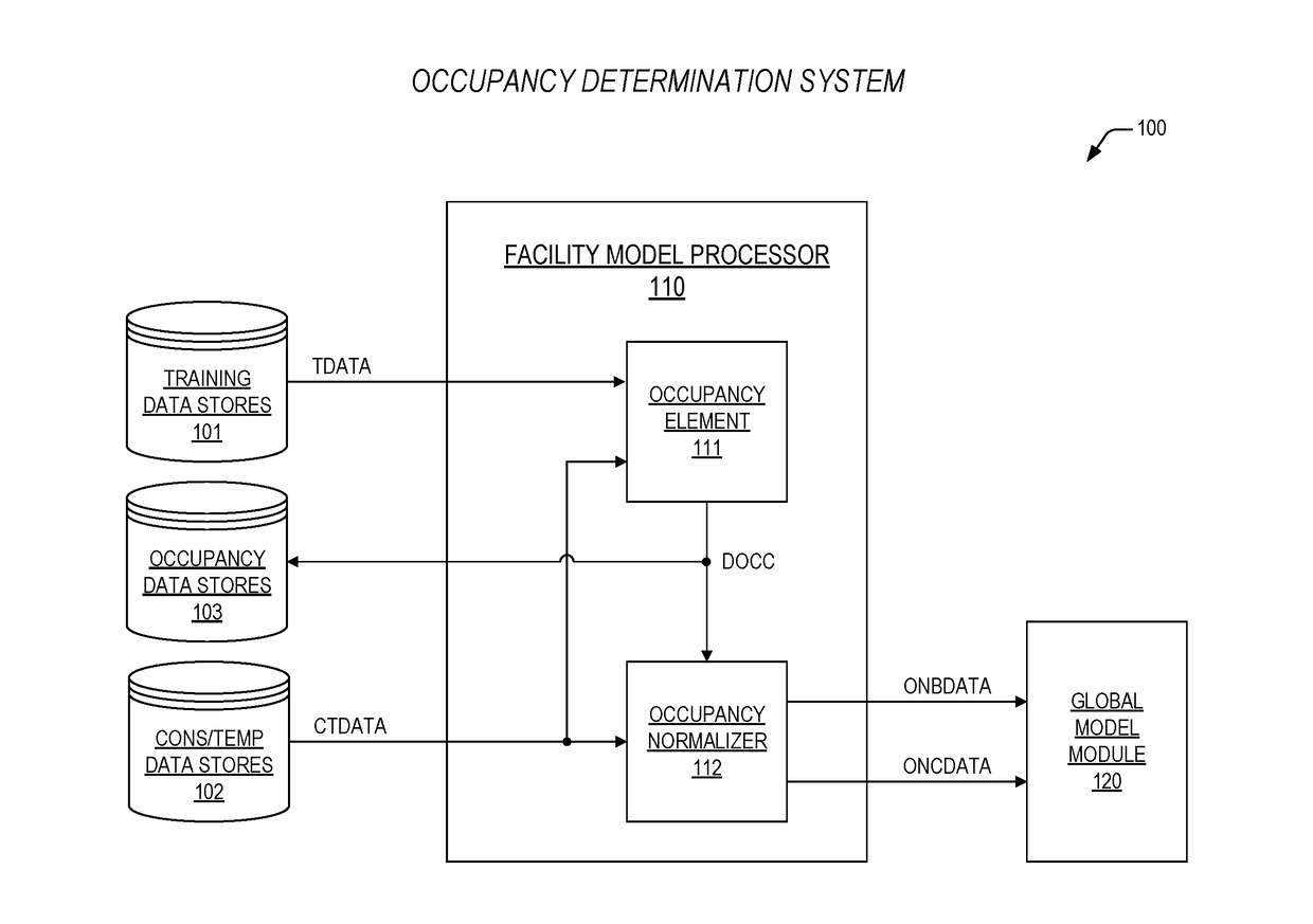 Apparatus and method for occupancy based demand response dispatch prioritization