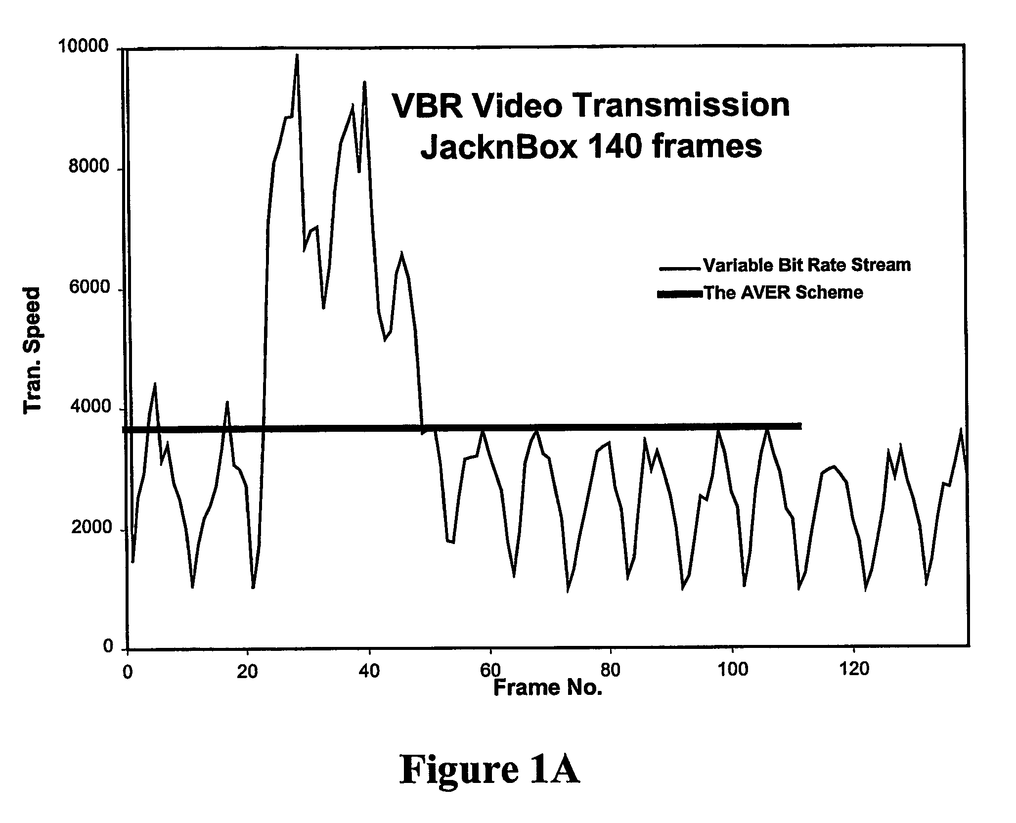 Transmission of video