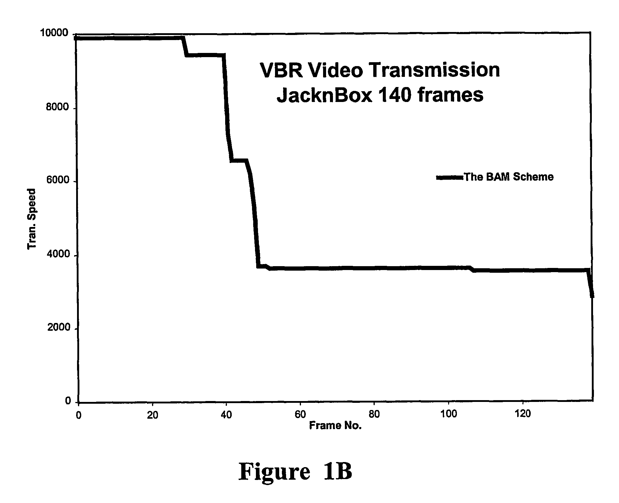 Transmission of video