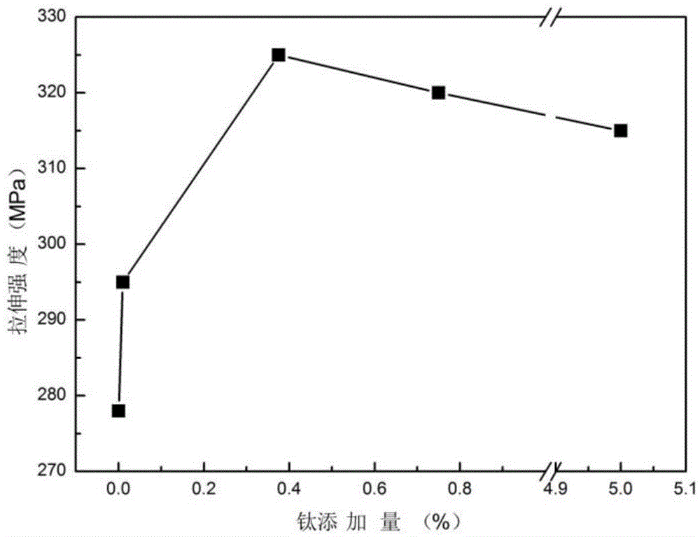 Preparation method of aluminum-based composite material