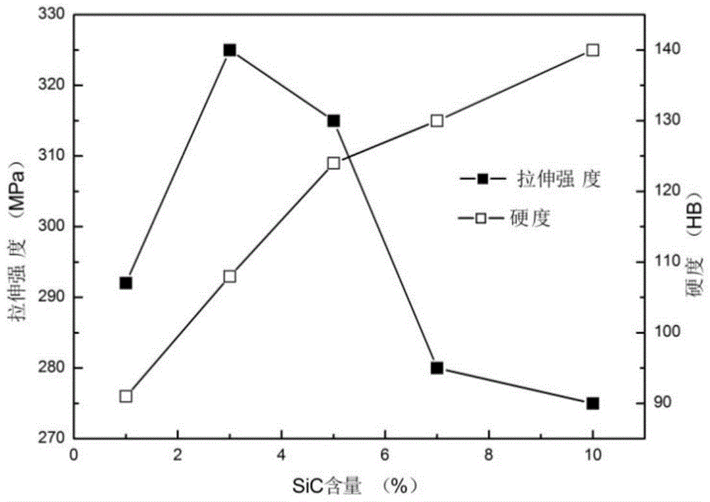 Preparation method of aluminum-based composite material