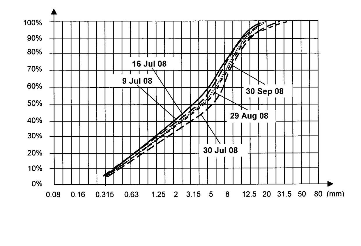 Steeping liquor used as a means of controlling the risk of fire and explosion of organic extractive materials