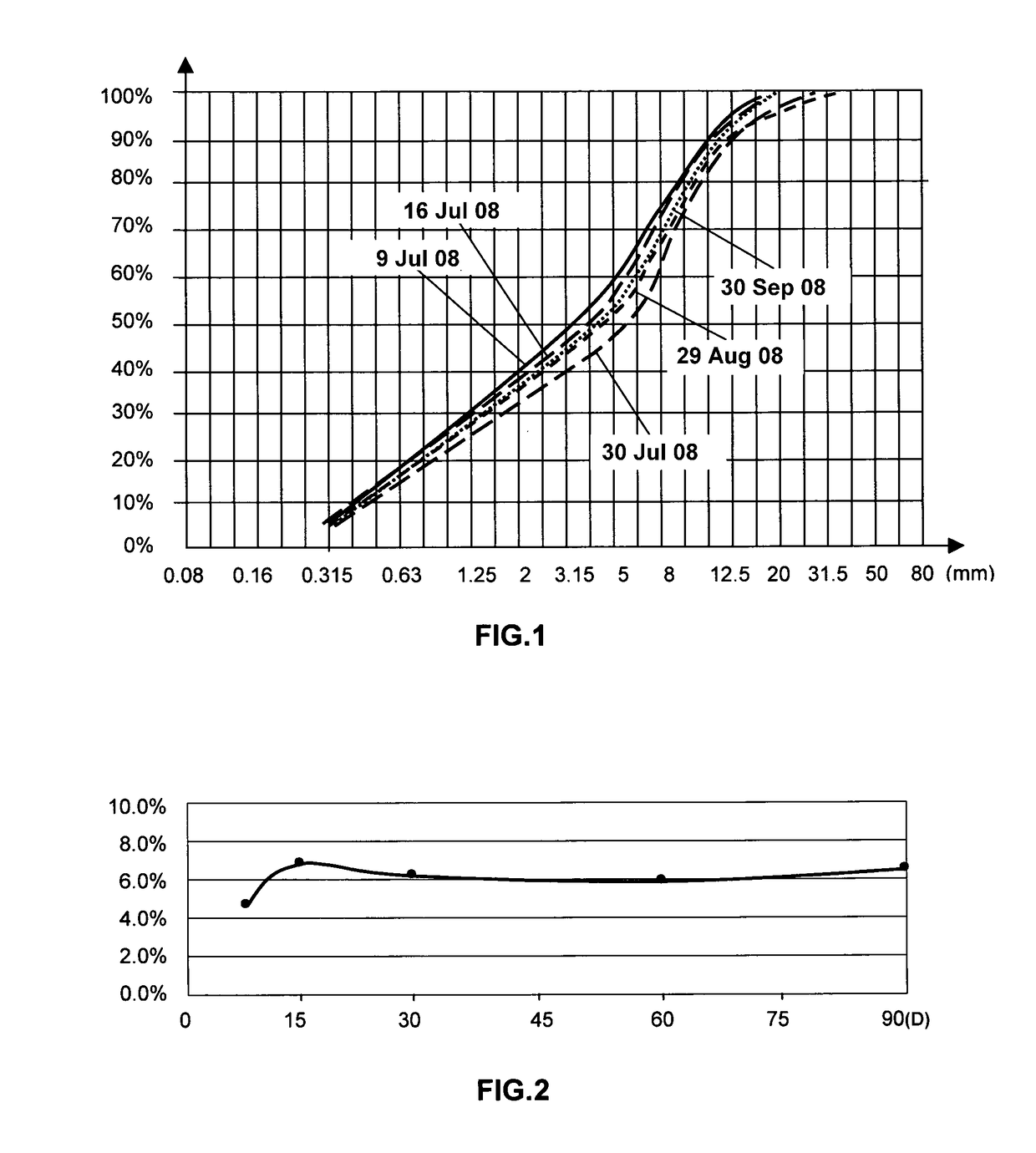 Steeping liquor used as a means of controlling the risk of fire and explosion of organic extractive materials