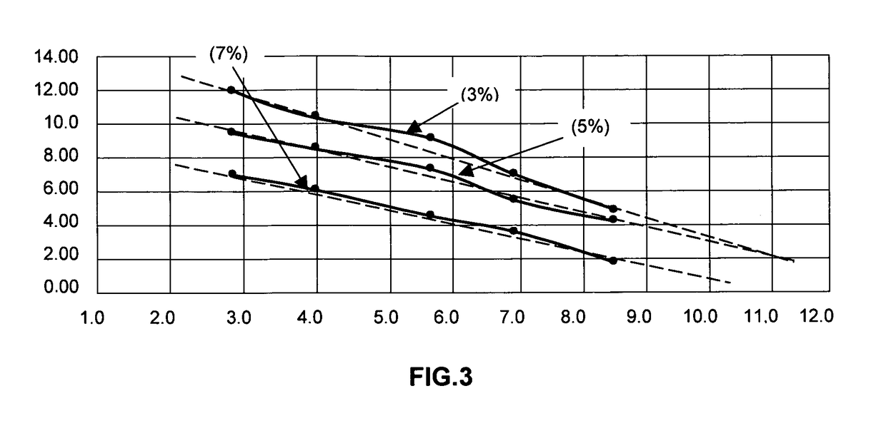 Steeping liquor used as a means of controlling the risk of fire and explosion of organic extractive materials