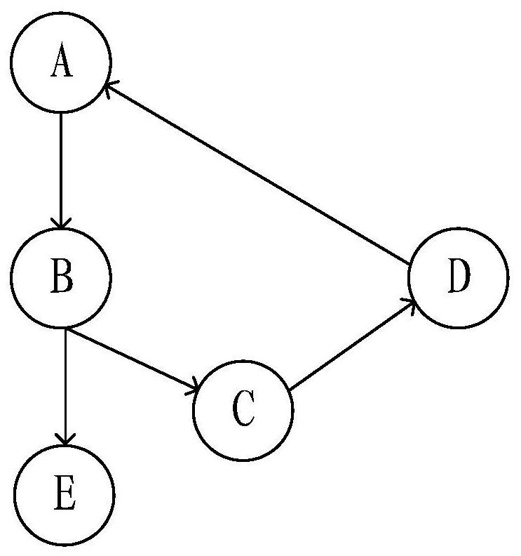 Analysis method, device and analysis tool of application program module