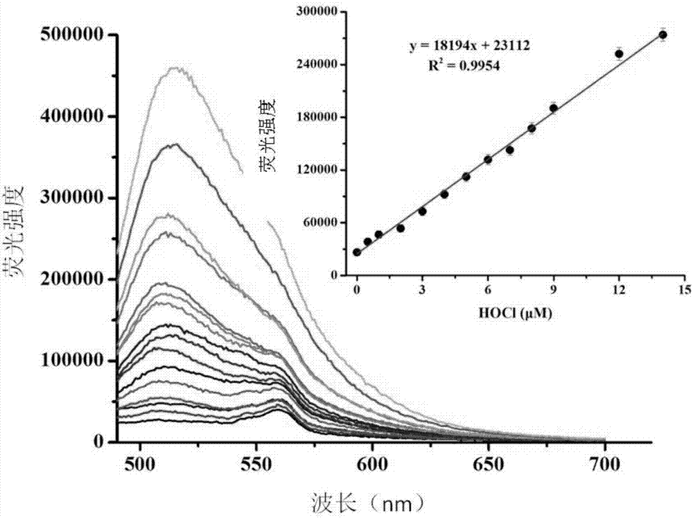 Preparation and applications of phenylboronic acid type hypochloric acid colorimetric fluorescence probe