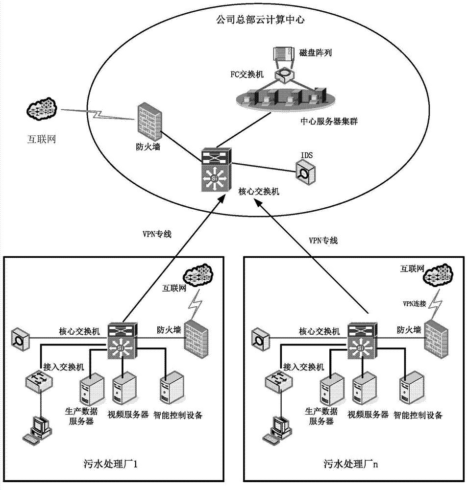 Internet of things system of sewage treatment plant